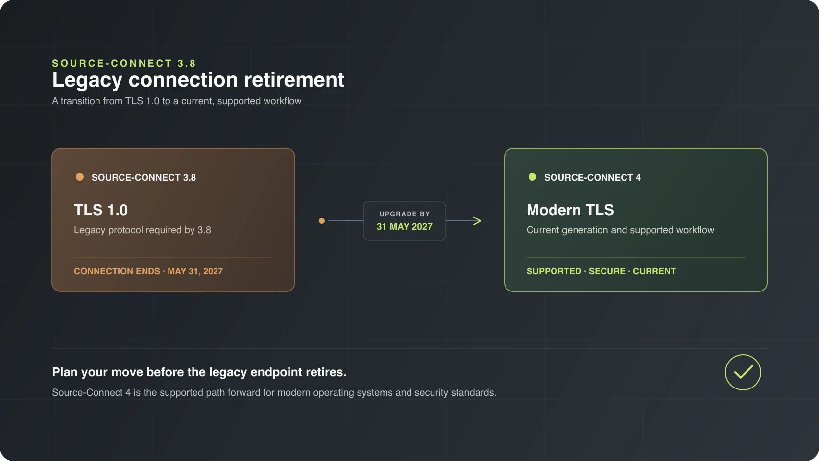 A technical diagram comparing Source-Connect 3.8 and TLS 1.0 with Source-Connect 4 and modern TLS